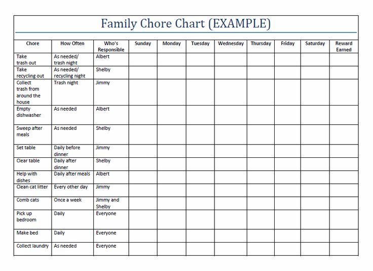 Examples Of Chore Charts For Kids