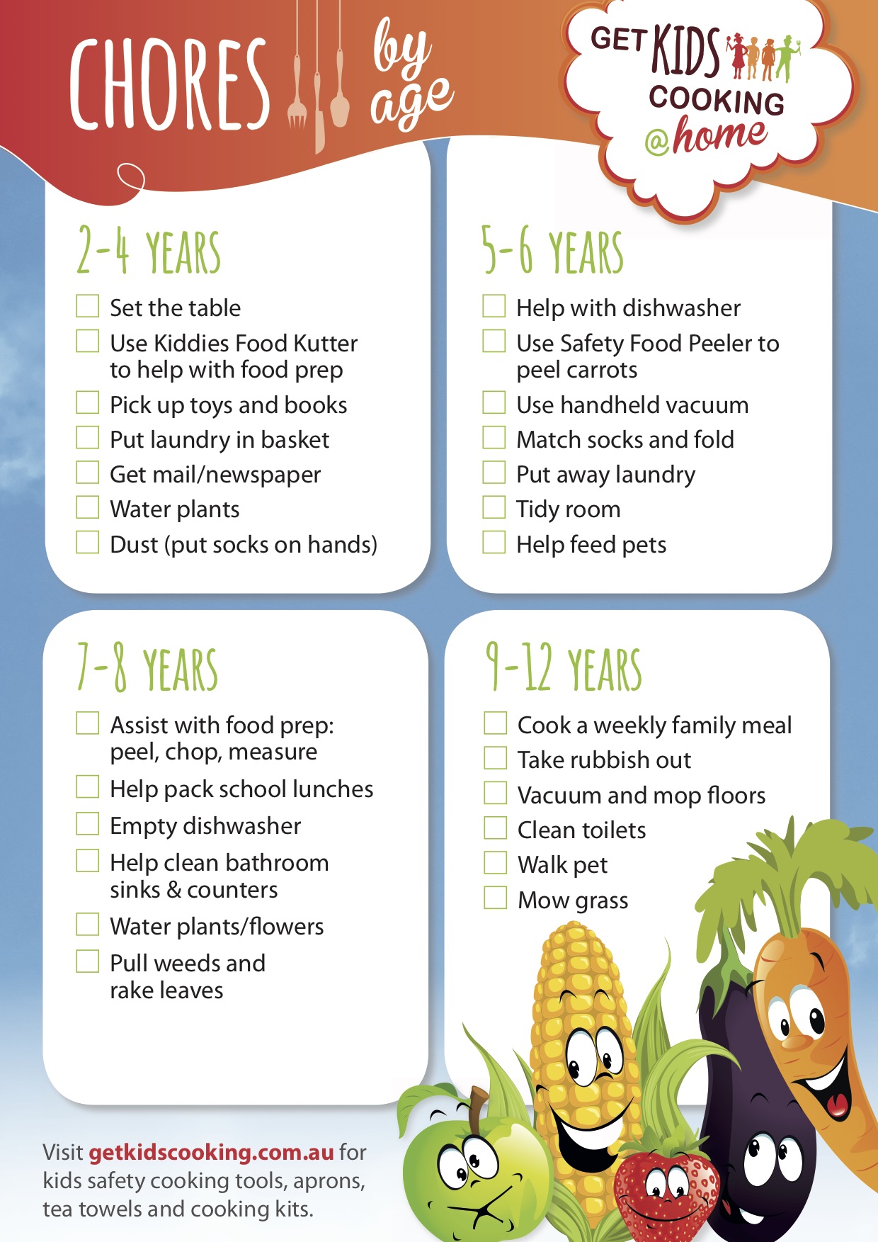This chart shows what kitchen chores kids can do based on their age